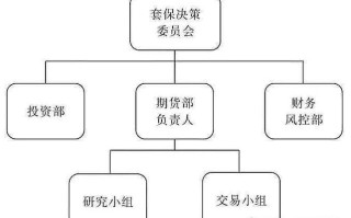 股指期货套期保值计算题