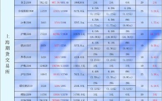 外盘期货交易所有哪些？