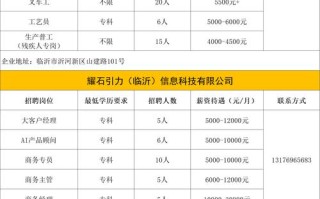 华夏基金招聘2025