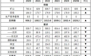 永安期货与南华期货比较