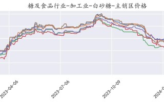 期货糖1601实时行情最新价多少？