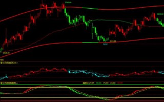上海文华财经期货官网怎么用？