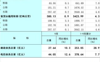水利基金季报还是月报