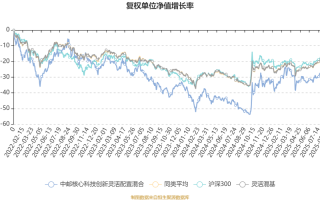 中邮新思路混合基金，配置灵活如何控风险？