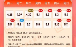 2025期货交易所放假