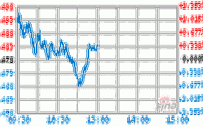 国泰金鹰增长混合基金