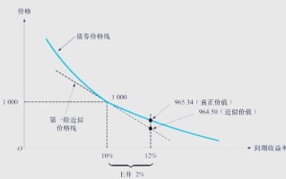 债券投资收益受哪些因素影响？