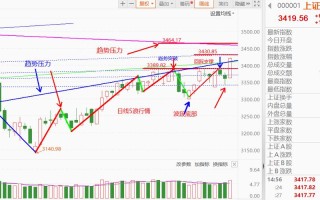 期货多空博弈具体过程是怎样的？