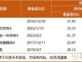 广发全球医疗指数基金值得投资吗？