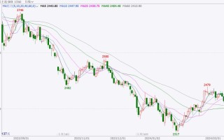 期货玉米1709行情将如何运行？