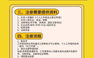 期货工作室注册有啥要求？