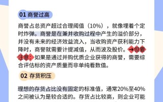 在线金融投资风险究竟有多大？