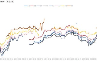 2025大豆期货分析
