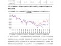 2025基金投资策略，如何布局更稳健？