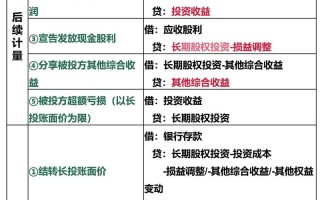 长期股权投资算金融资产吗？