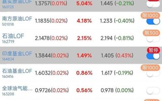 南方原油基金501018表现如何？