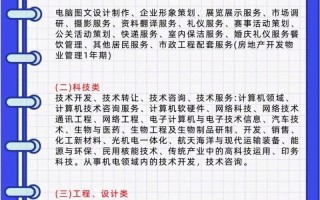 投资公司经营范围如何确定？