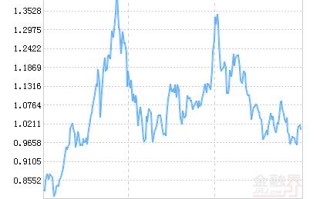 海富通股票基金519005表现如何？