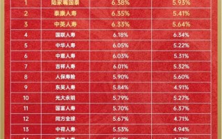 投资与理财收益，哪种更划算？