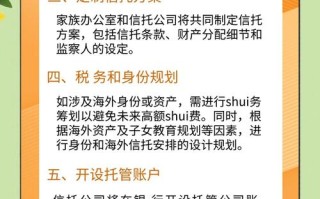 期货资管能投信托吗？