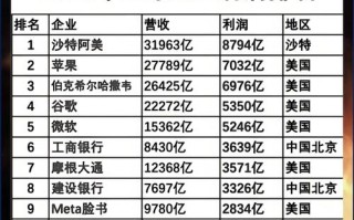 全球最专业投资理财集团，如何定义最专业？