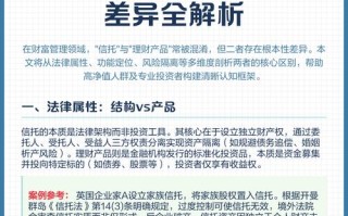 周末投资理财信托平台安全吗？