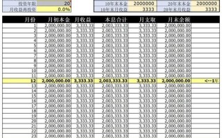 投资收益率计算公式是怎样的？