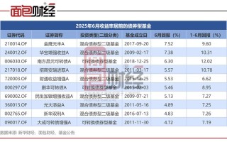 中长期投资理财收益率能达多少？