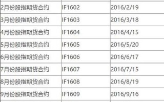 国内期货交割日具体是哪天？