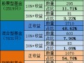 场内货币基金收益具体如何计算？