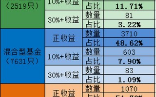 场内货币基金收益具体如何计算？