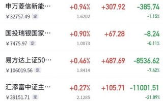 基金519694今日净值是多少？