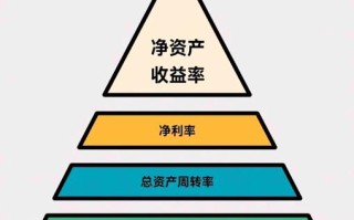 大数据系期货分析模型