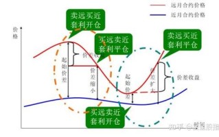 股指期货套利交易有哪些主要类型？