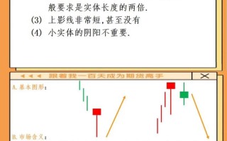 期货主力合约如何快速识别？