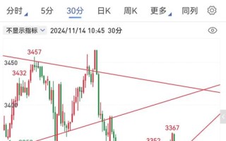 螺纹钢指数期货为何下跌？