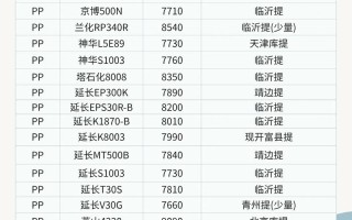 聚乙烯期货与现货价格走势如何联动？