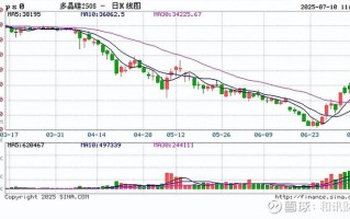 硅铁主力期货实时行情