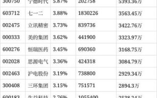 工银瑞信核心价值基金净值为何天天波动？