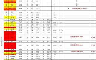 螺纹钢期货手续费怎么算？