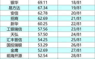 固定收益理财投资，哪类产品更值得投？