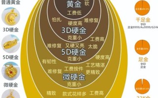 国际期货黄金期货优势具体有哪些？