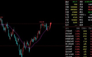 001542基金今日行情如何？
