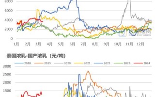 橡胶1805期货行情最新走势如何？
