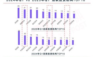 2025投资平台倒闭