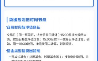 基金买卖费用与收益如何计算？