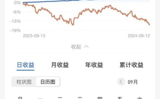 南方货币基金收益如何？