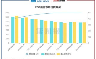 中国基金公司管理规模有多大？