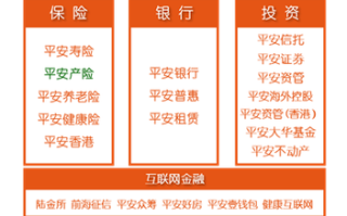 中国平安 投资者关系