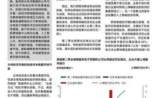 投资金融行业前景如何？